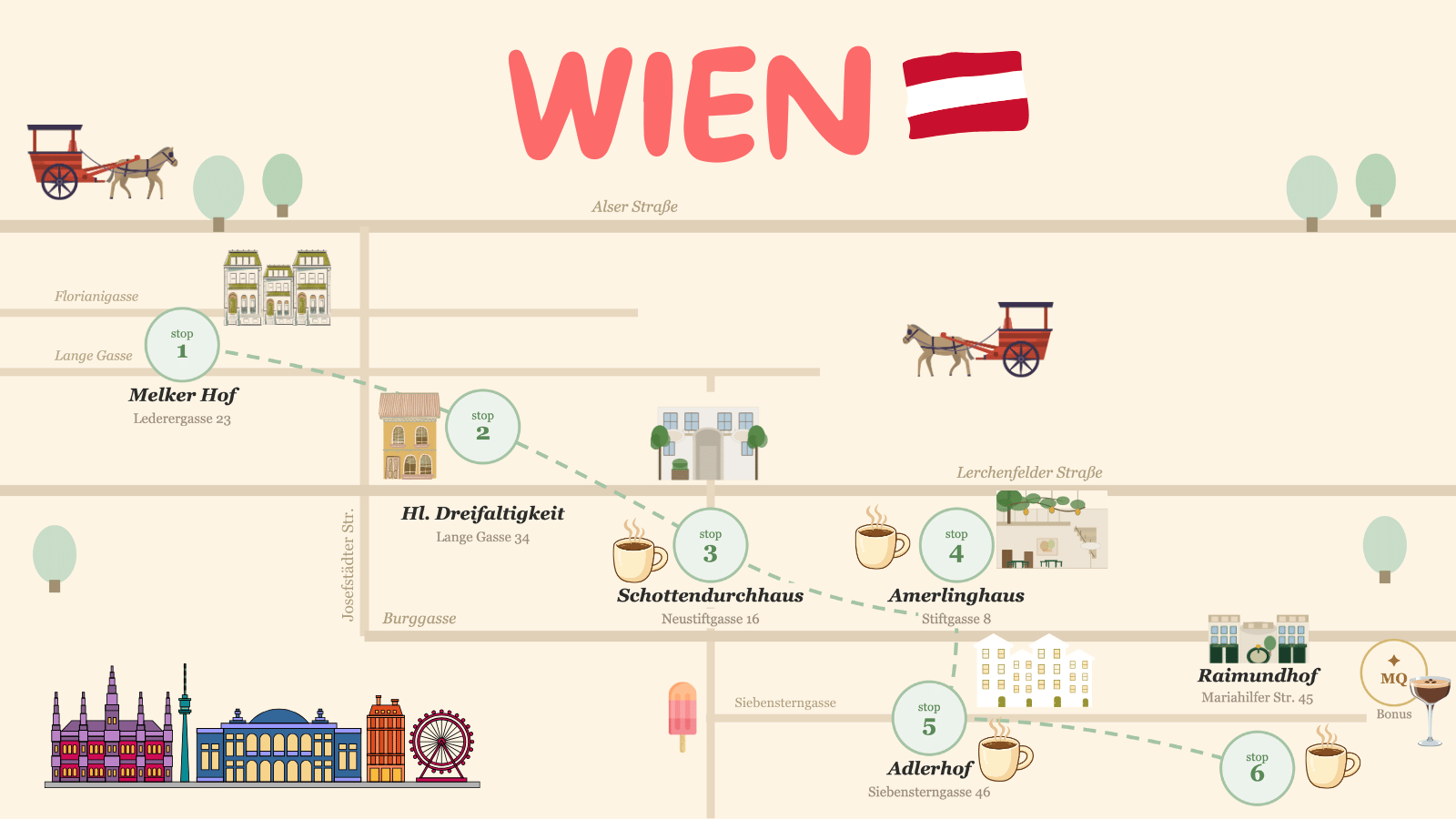 Illustrierte Karte der schönsten Durchhäuser und Innenhöfe in Wien – Spaziergang von der Josefstadt durch Neubau bis Mariahilf mit 6 Stops: Melker Hof, Zur Heiligen Dreifaltigkeit, Schottendurchhaus, Amerlinghaus, Adlerhof und Raimundhof